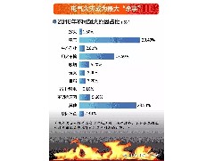 全國消防標準化技術(shù)委員會(SAC/TC113)下設15個分委