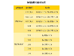 如何合理設(shè)置防火門(mén)和防火窗