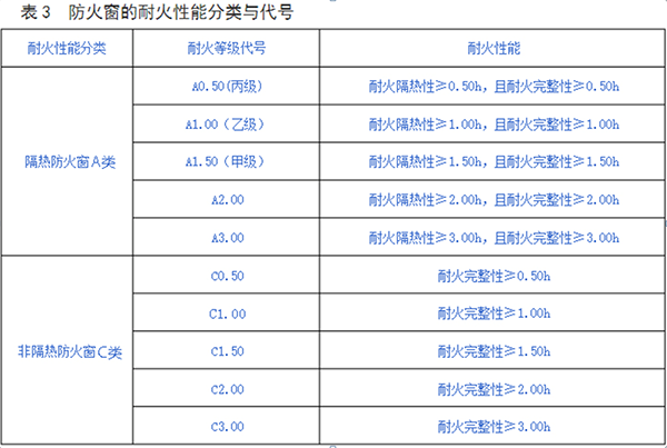 防火玻璃