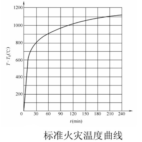 防火玻璃