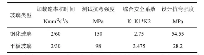 防火玻璃